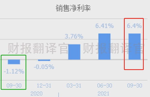 持有碳排放交易所10 股權(quán),Q3業(yè)績(jī)大漲645 ,股價(jià)已攔腰斬?cái)?僅10元