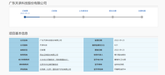 天承科技IPO:毛利率逐年下滑,經(jīng)營活動現(xiàn)金流量凈額低于凈利潤,曾涉消防違規(guī)被罰