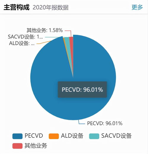 半導(dǎo)體設(shè)備商拓荊科技發(fā)力高端,擴(kuò)張邏輯能否支撐扭虧為盈