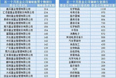 創(chuàng)業(yè)板指刷新年內(nèi)低點(diǎn),20位基金經(jīng)理發(fā)生任職變動(dòng)
